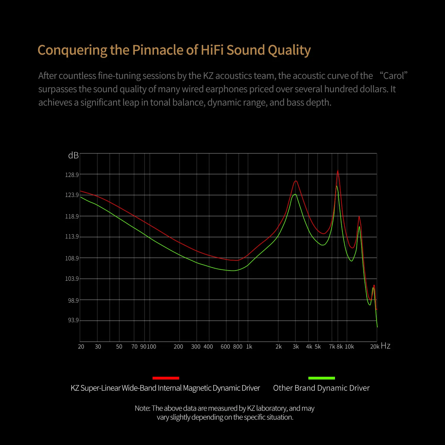 KZ Carol Wireless Earbuds Active Noise Cancelling Built-in 6 Mic Bluetooth Earphones - Image 11