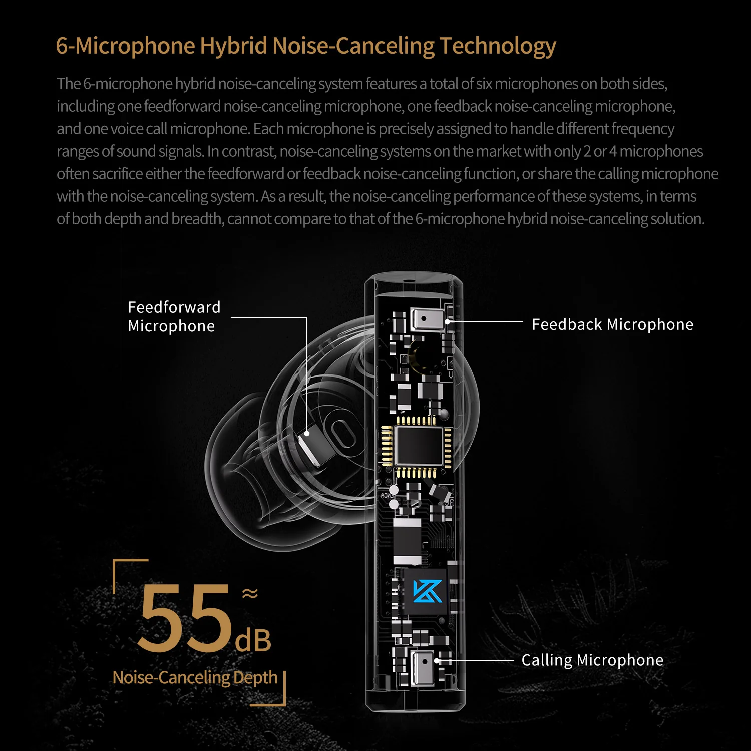 KZ Carol Wireless Earbuds Active Noise Cancelling Built-in 6 Mic Bluetooth Earphones - Image 6