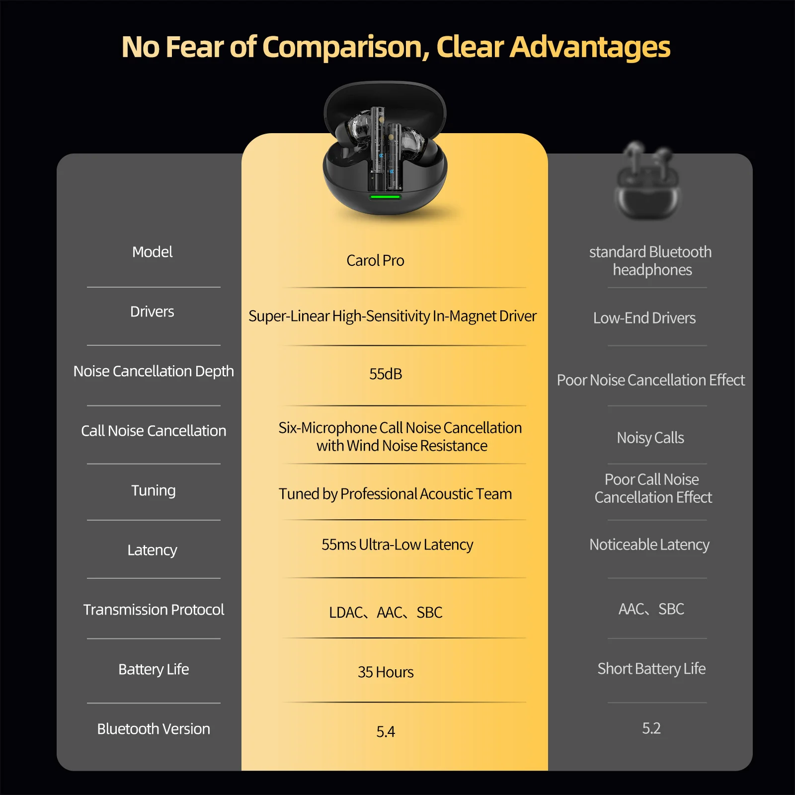 KZ Carol Pro ANC Wireless Earbuds - Image 3