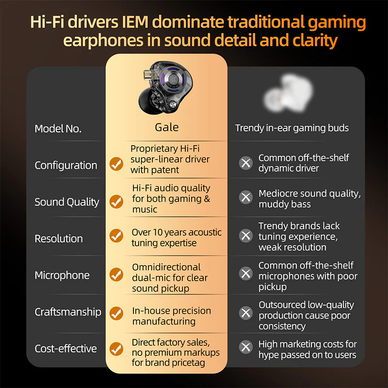 KZ Gale Hi-Fi Gaming Earbuds - Image 4