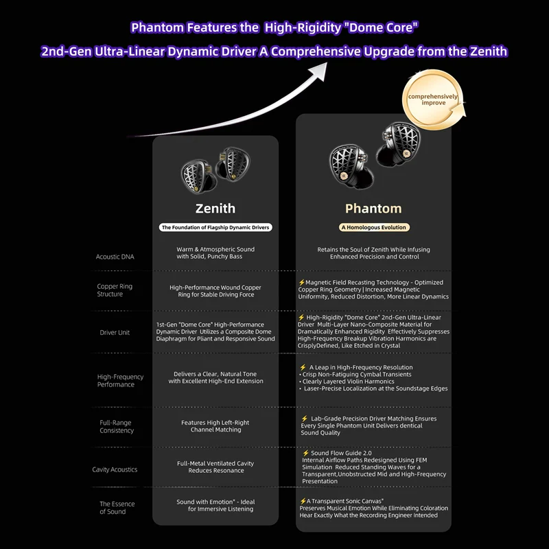 KZ Phantom Gaming Earbuds - Image 12