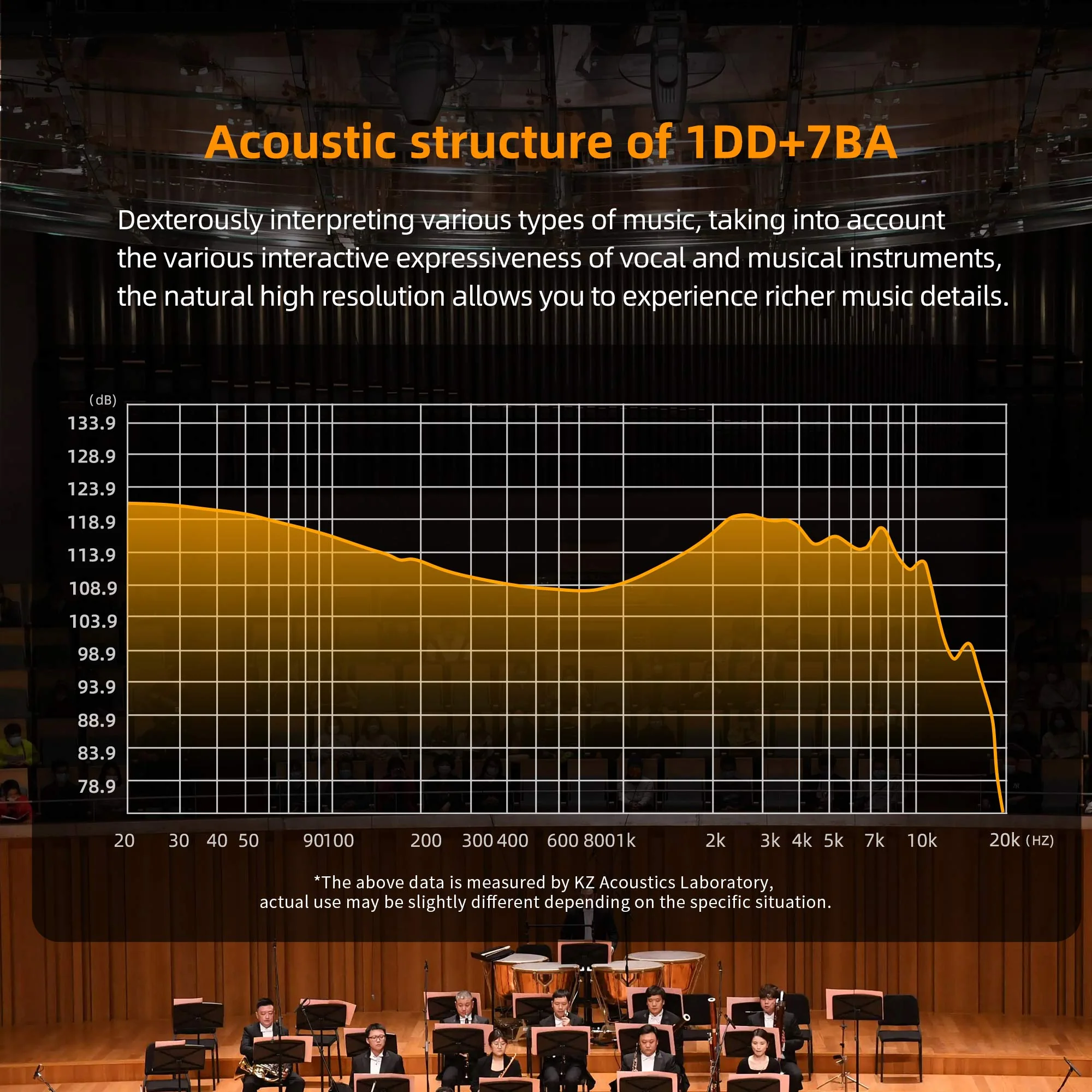 KZ ZAR 1DD+7BA IEM - Image 7